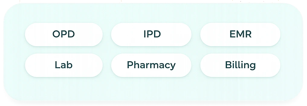Hospital Dashboard